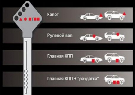 Механические средства защиты на Шевроле Нива