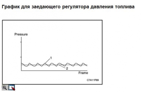 Диагностика топливной системы Шевроле Каптива