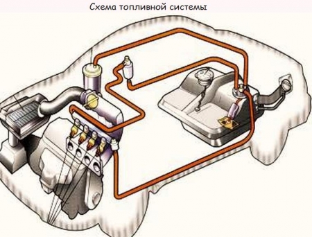 Диагностика топливной системы Шевроле Каптива