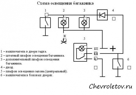 Модернизация освещения багажного отсека Шевроле Нива
