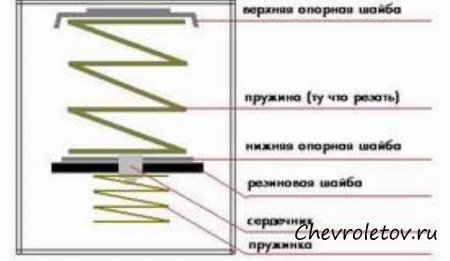 Доработка крышки бензобака Шевроле Нива