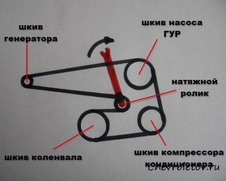 Замена ролика натяжителя ремня генератора и ГУР Лачетти