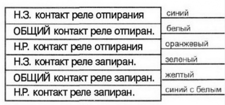 Дополнительная кнопка управления ЦЗ Авео