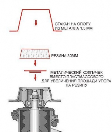 Укрепление передней опоры Ланоса от выдавливания