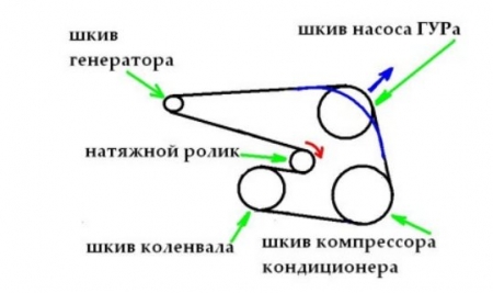 Замена ролика натяжителя ремня генератора Лачетти