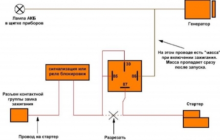 Блокировочная защита стартера на Ланосе
