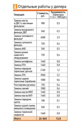 Самостоятельное обслуживание Шевроле Кобальт